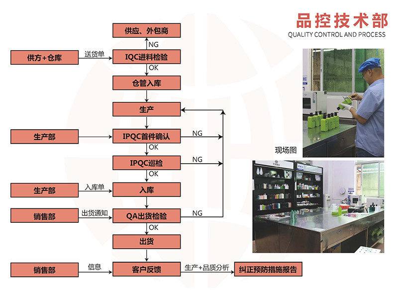 brand story picture8