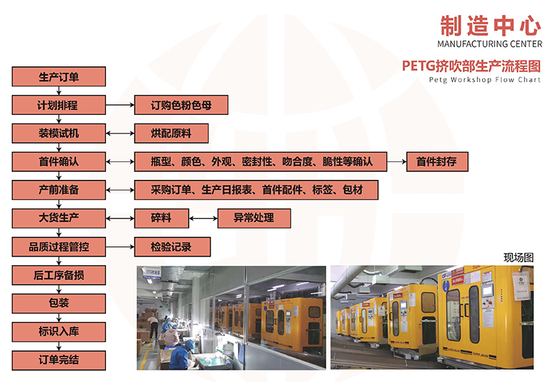 brand story picture10