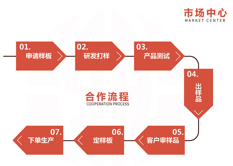 brand story picture7