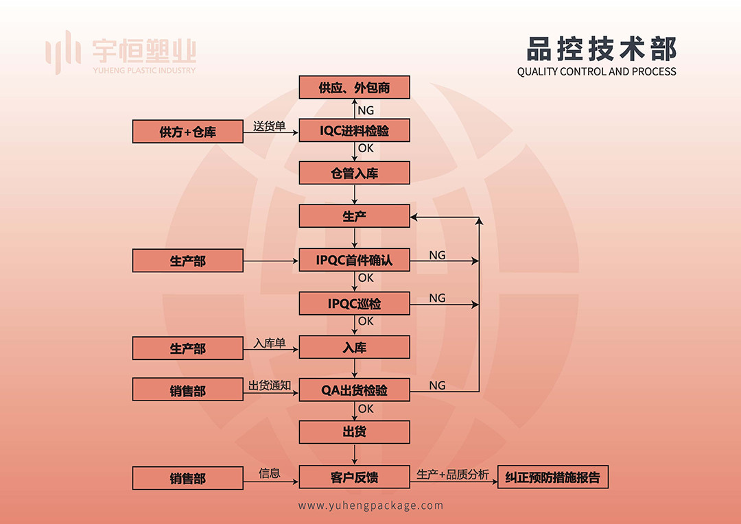 宇恒公司简介（电脑版）_页面_10.jpg